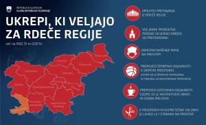 Ukrepi  - rdeče regije